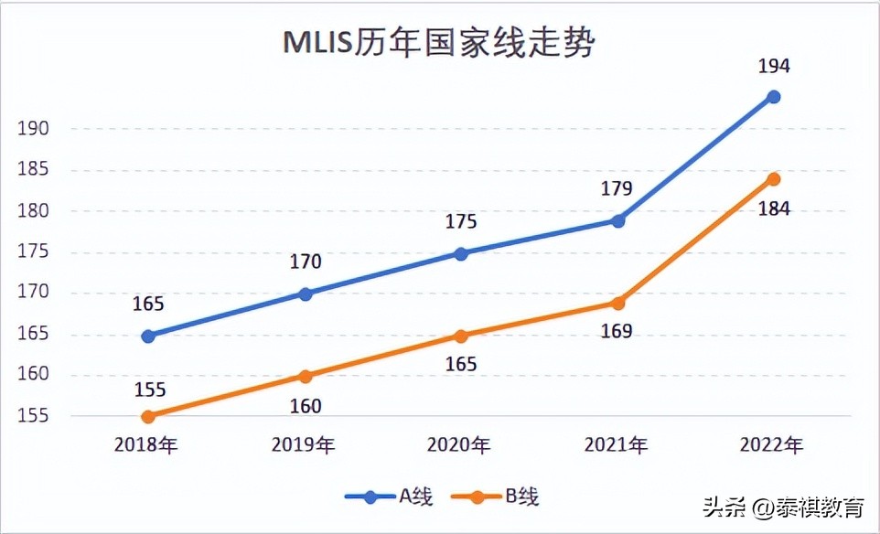 2024年考研管理学国家线会降吗,弃考率为什么这么高