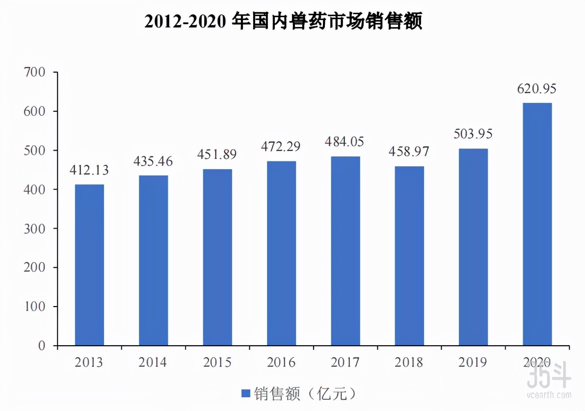 中国农大参股企业乾元浩IPO获受理，拟募资约6.38亿发展兽药业务