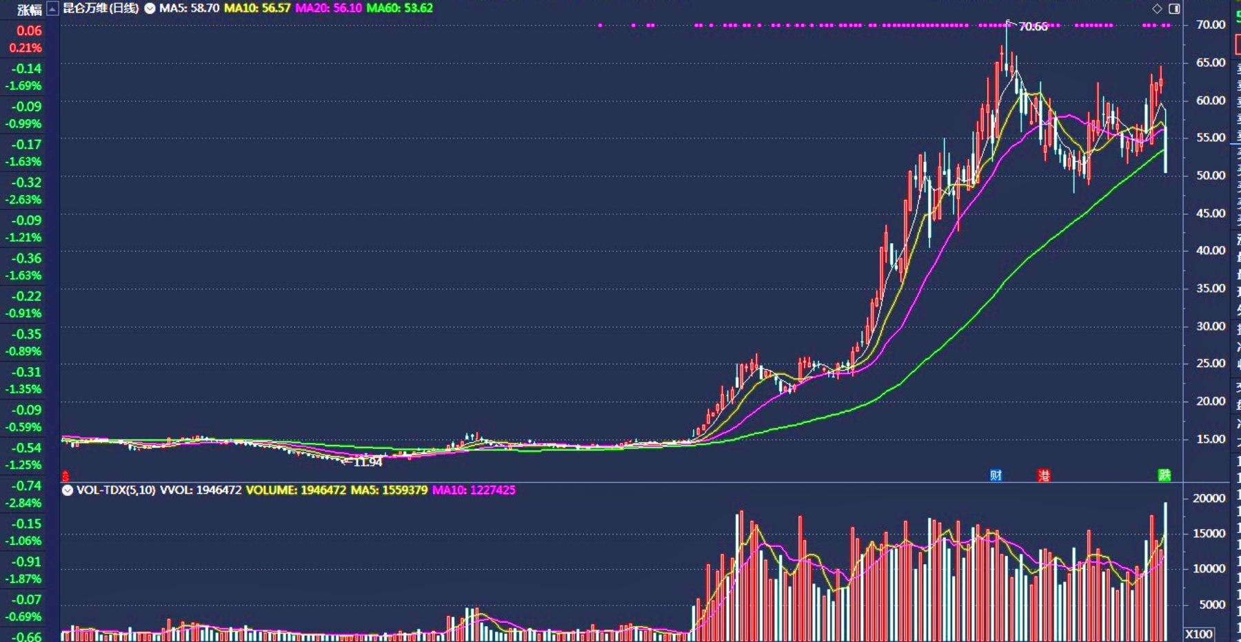 即将拉开一轮波澜壮阔的牛市,a股正在酝酿波澜壮阔的牛市