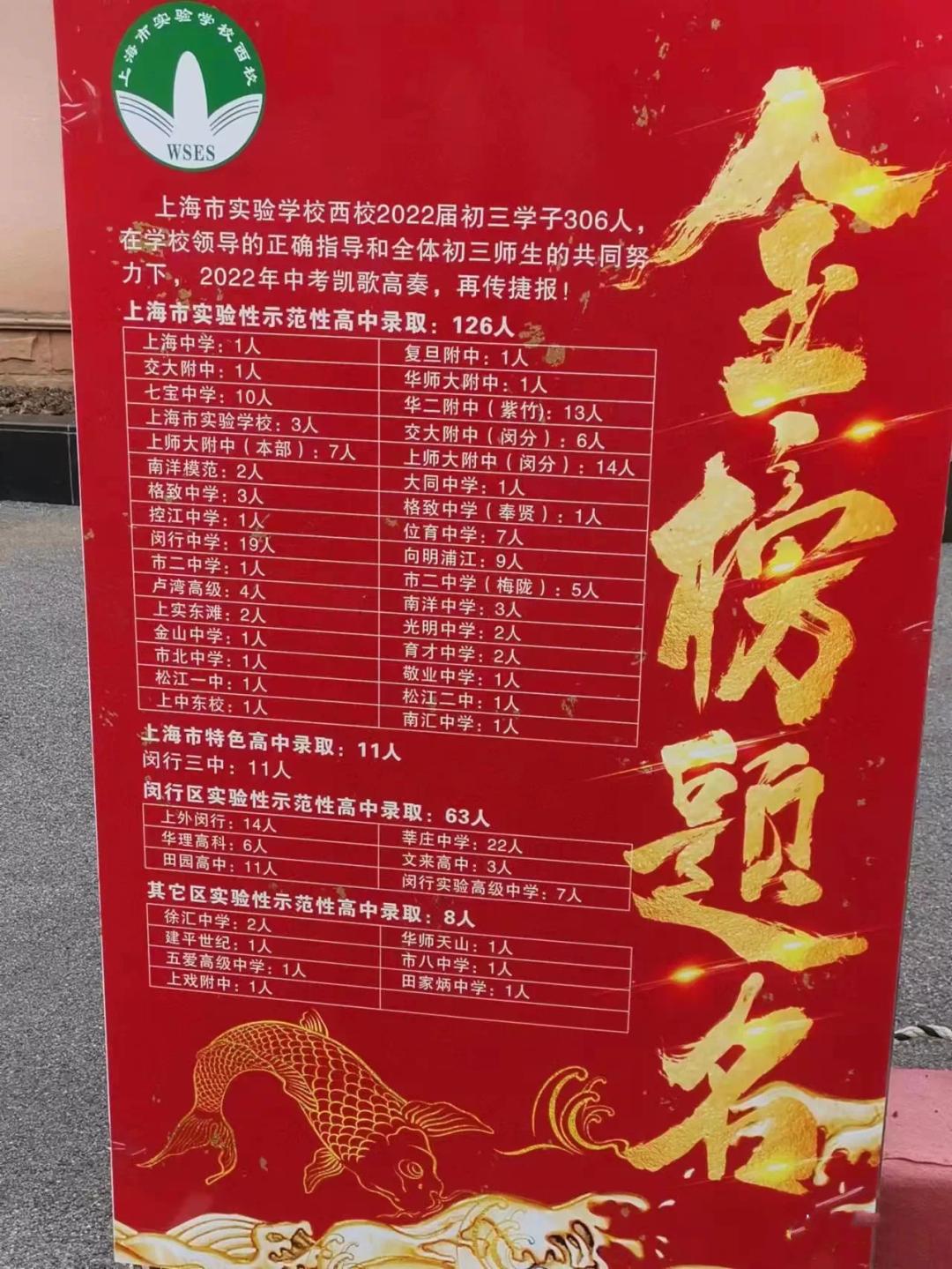 上海上实初级中学闵行分校,闵行上实西校比上宝中学谁好