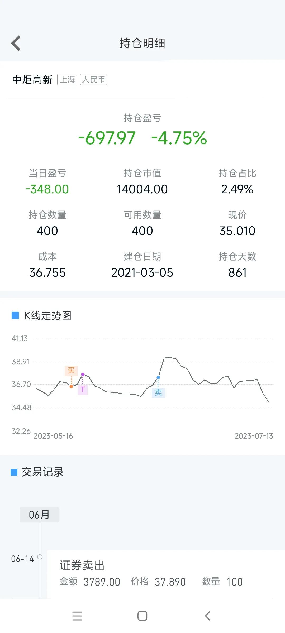 600872中炬高新2022分红,600872中炬高新财报