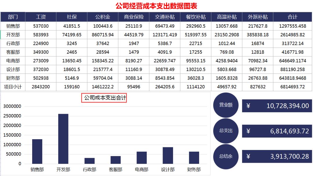 成本会计的计算表格,成本会计每个月需要报送哪些报表