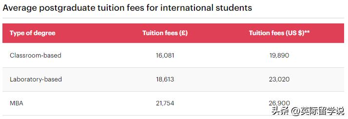 去英国留学需要哪些条件和费用呢,去英国留学读大学需要哪些条件呢