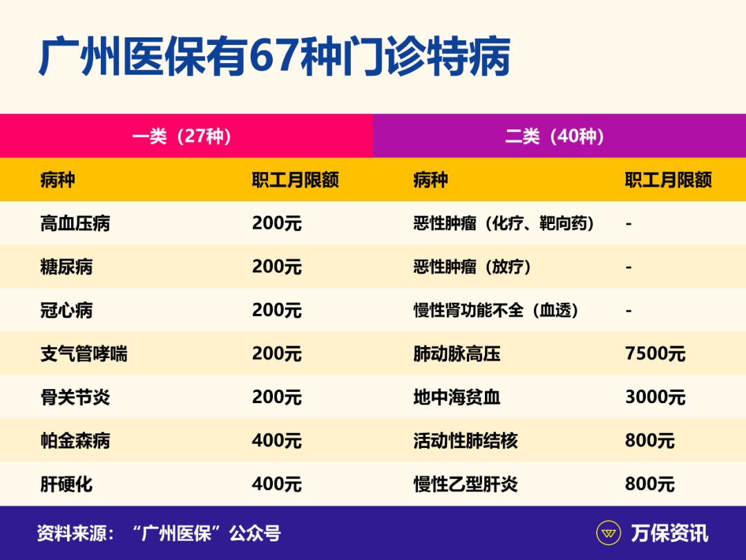 广州医保统筹300元是怎样报销的 (广州这个月交的医保看病能报销吗)