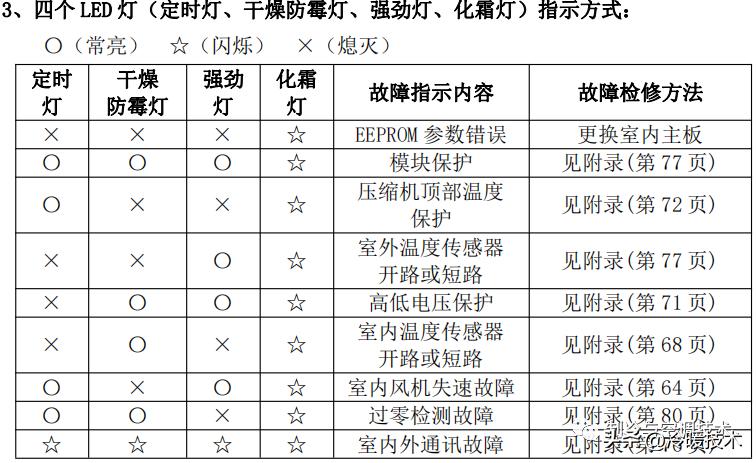 美的变频空调显示e51故障怎么解决,美的空调显示故障代码p1什么原因