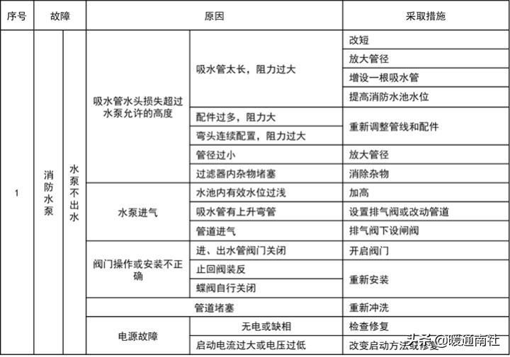 消防工程安装步骤教学,消防工程安装知识的视频讲座