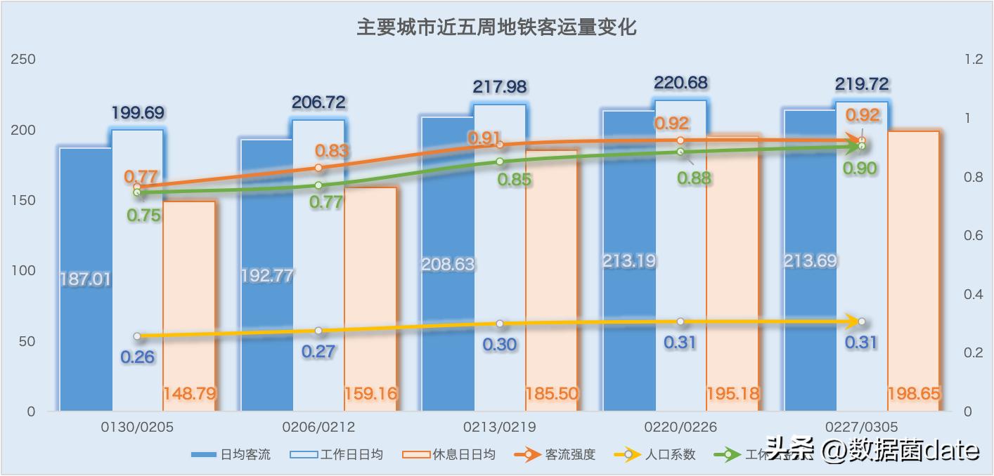 全国地铁客运量排名2021,地铁新线开通客运量预测分析