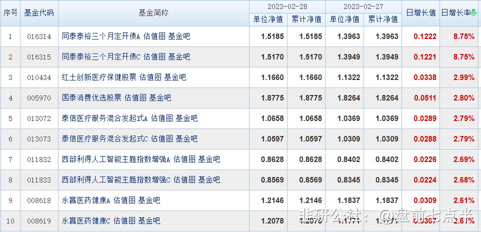 3月22日晚盘最新行情分析,2022年3月1日盘前分析与选股策略