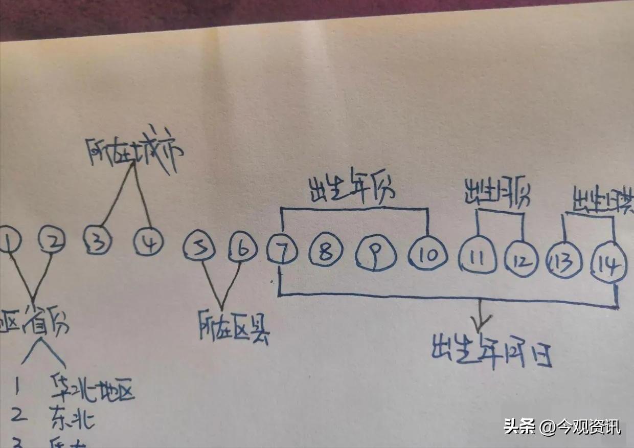不要随便泄露你的手机号,不要轻易泄露自己名字