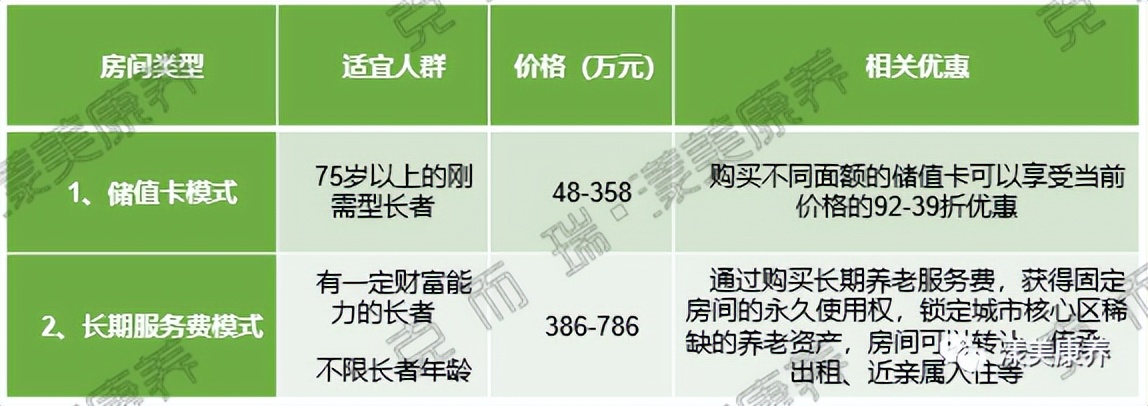 老人居家养老一站式全套解决方案,北京居家养老一站式养老解决方案