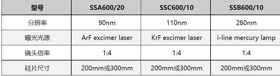 佳能光刻机多少钱一台,佳能向中国供应光刻机