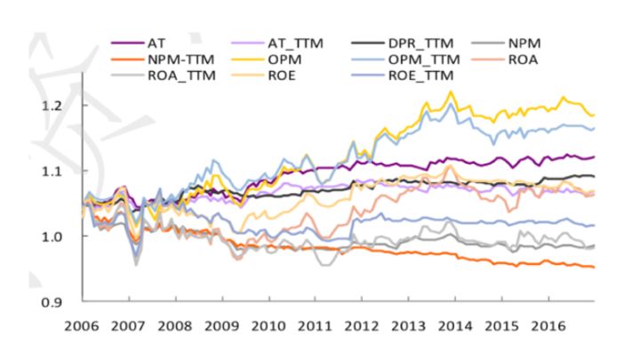 如何用量化模型筛选股票,量化交易策略选股
