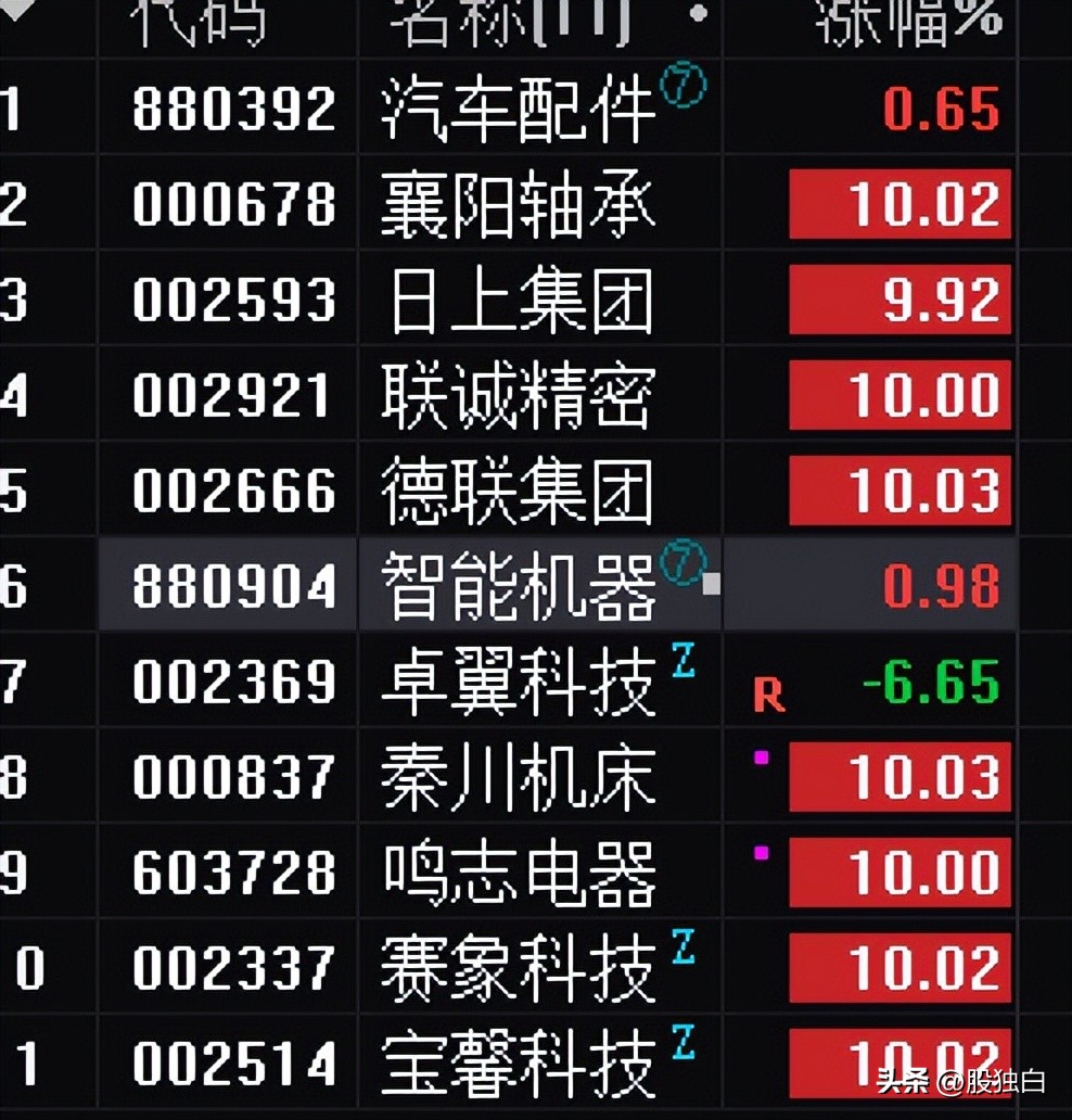 20220801:8月先跟踪鸿蒙+人工智能+机器人+元宇宙,等主力引领
