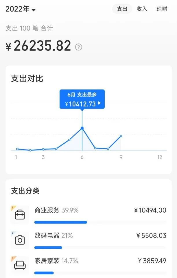 闺蜜分享的网购省钱小技巧真不错,女生网购省钱关键词