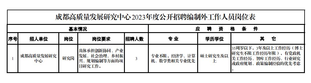 成都超1万个岗位公开招聘,成都现在哪些公司在招聘