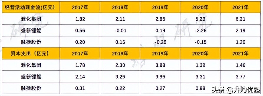 并购优塾核心产品,并购新能源