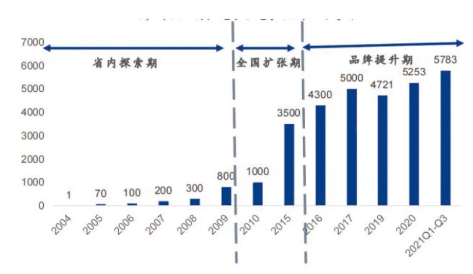 杨国福第一麻辣烫,六一路杨国福麻辣烫