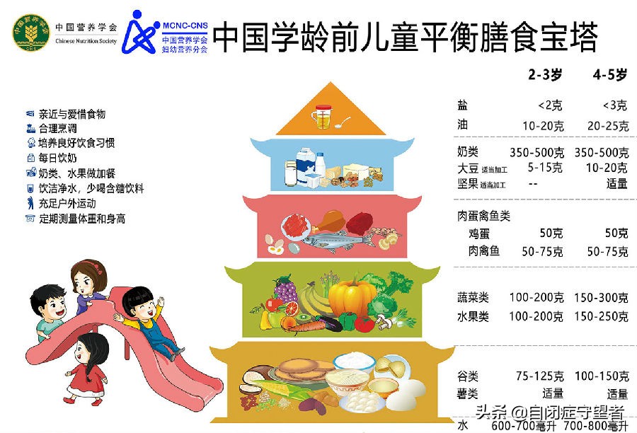 自闭症小孩挑食怎么解决,自闭症儿童挑食如何解决