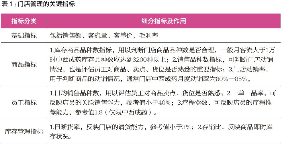 益丰的店长工资多少,益丰大药房店长薪资