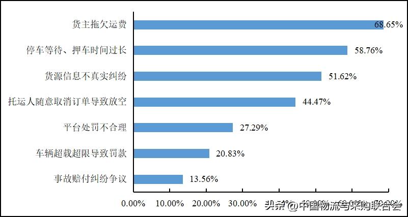 2016年货车司机从业状况调查报告,货车司机从业状况调查报告