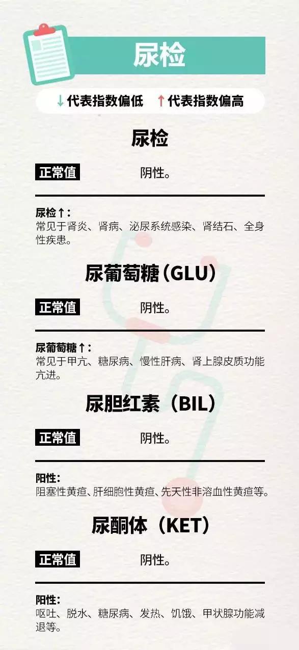 最全的体检报告单解读,体检指标正常范围详解完整版