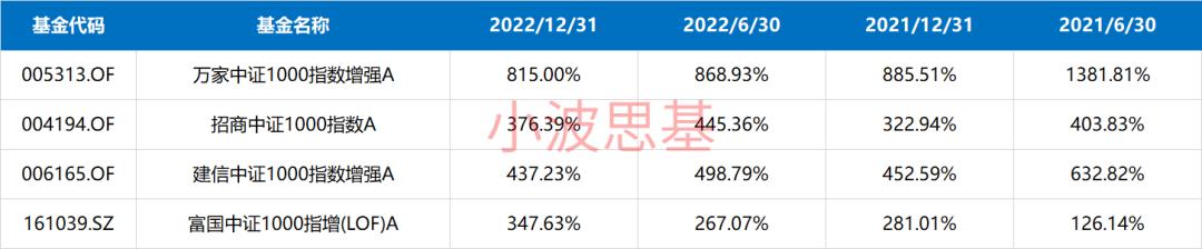 最新中证500指数基金排名,业绩最好的中证500指数基金