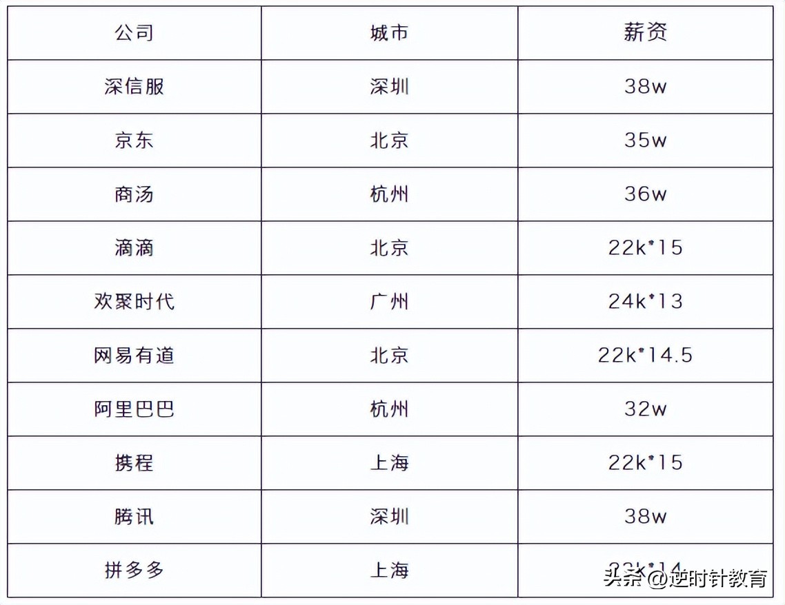华为为天才少年开出年薪200万元,华为再面向全球招募天才少年
