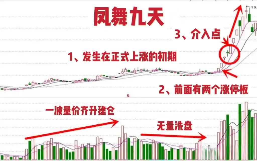 买股票应该低买还是应该高买,买股票不买全仓