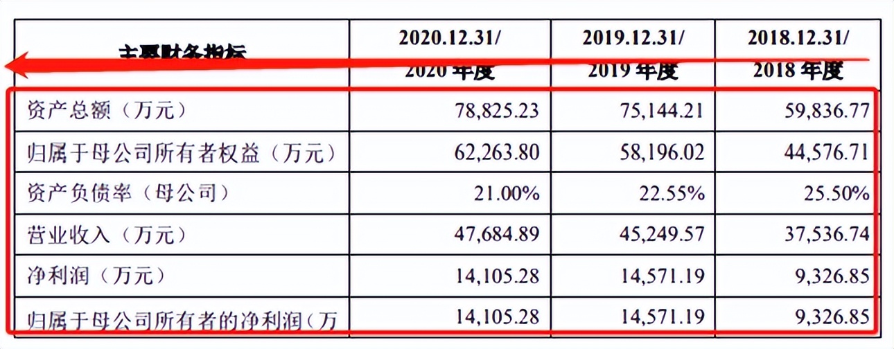 常熟上市医药公司,常熟第一家上市公司
