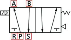 睢宁多功能电磁阀种类应用范围,电磁阀的种类及工作原理ppt