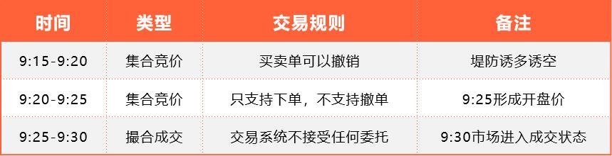 【干货】一文看懂集合竞价：那些你忽略的实用交易技巧，值得收藏