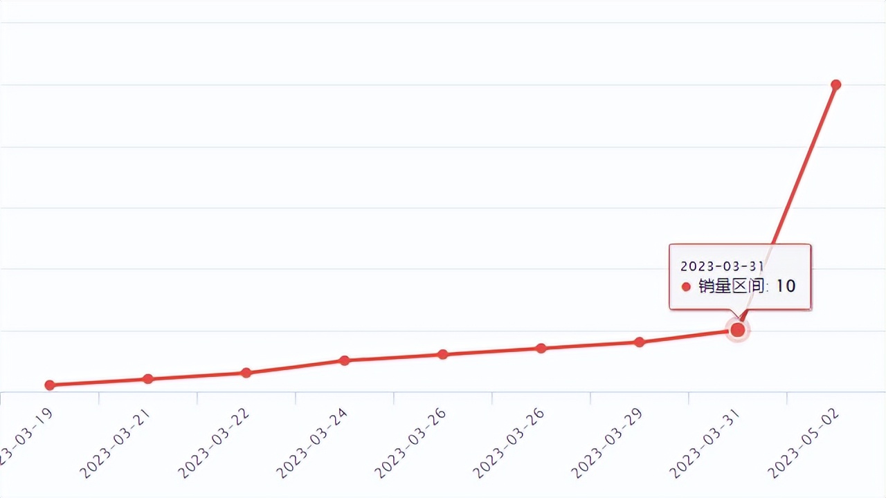 wish鏂板搧鍑哄崟 (wish鐖嗗搧)