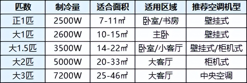 买空调看哪些参数,最新空调性价比推荐