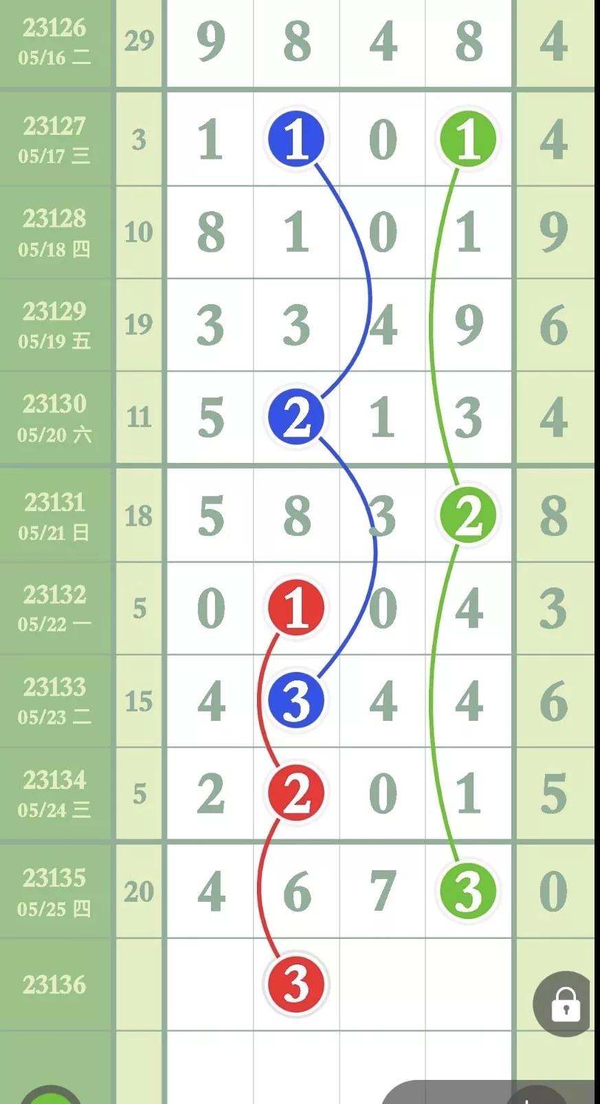 第18046期排列五2月22日预测,排列五6月30号最新资料