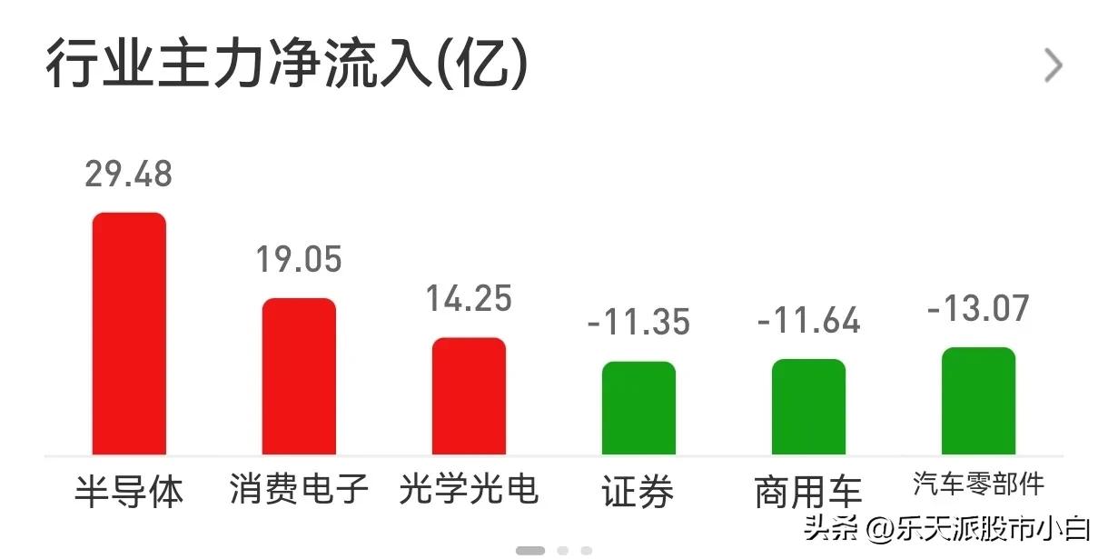 2万块炒股1天盈利100,2万炒股每天盈利3%一月盈利多少