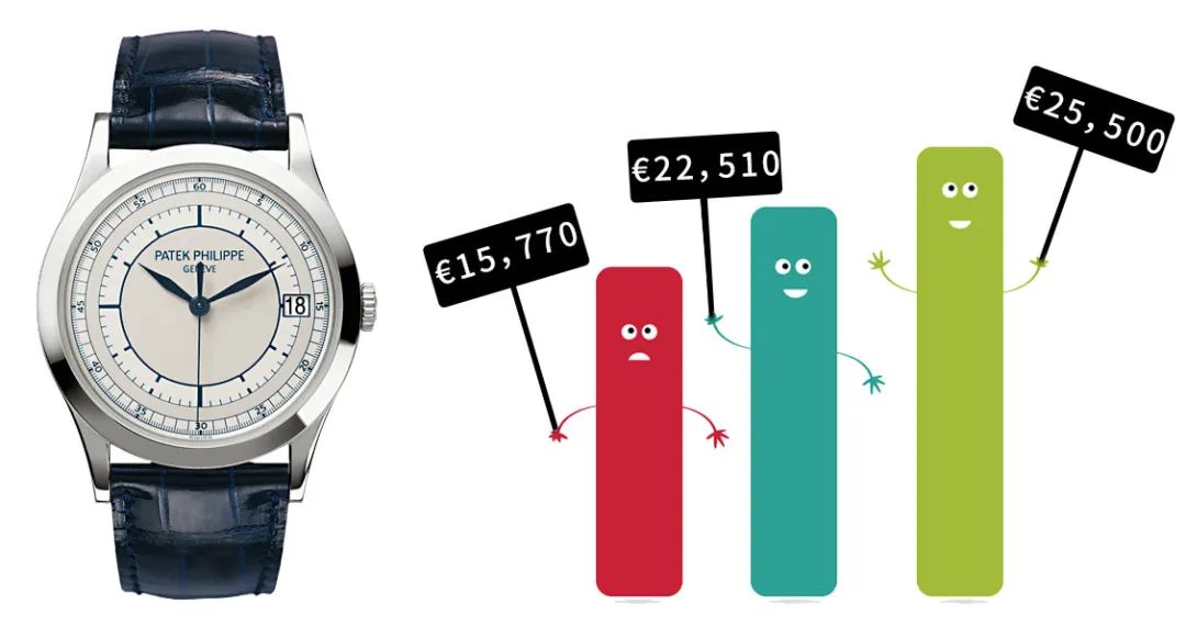 如何靠卖表赚钱,能赚钱的表