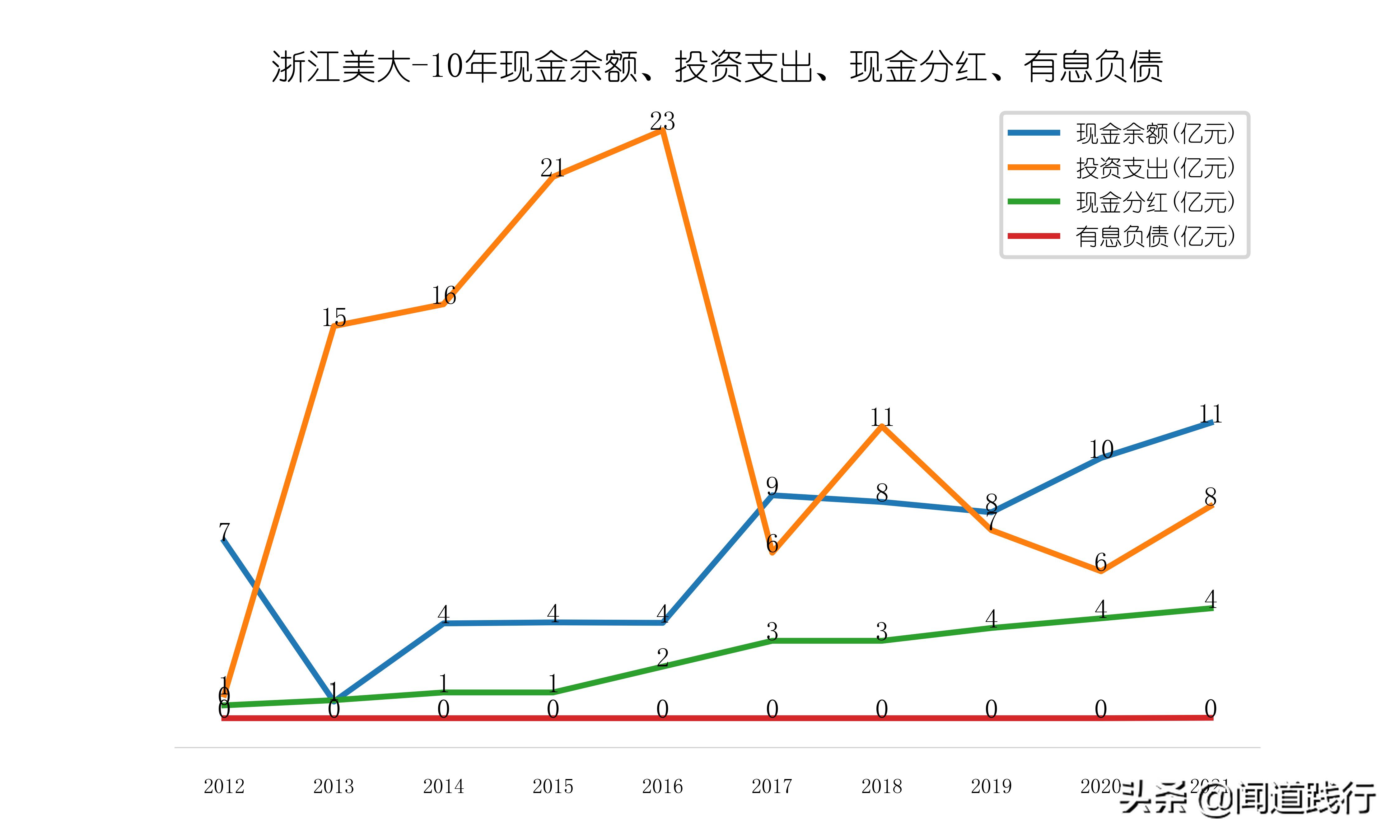 浙江美大，这么优秀，为什么机构看不上？