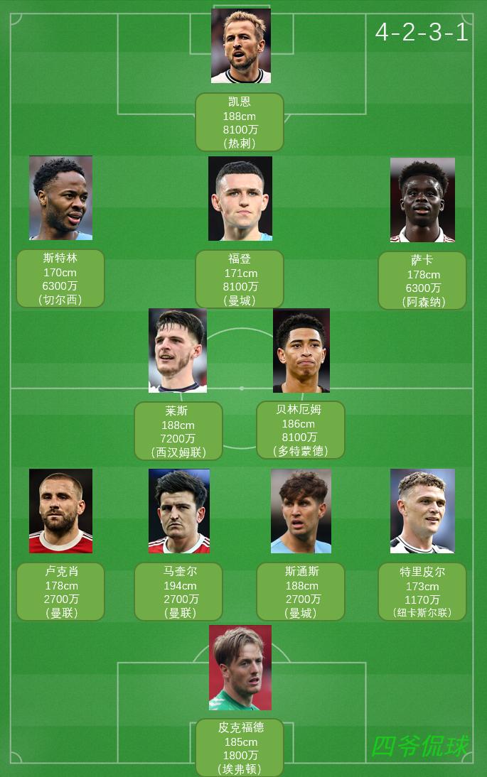 2018世界杯32强巡礼之英格兰,2022年世界杯32强巡礼德国