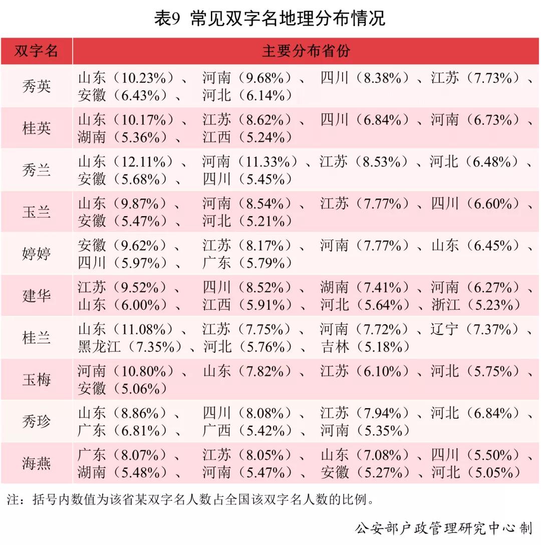 2016年全国姓名报告发布,公安部发布全国儿童姓名排行