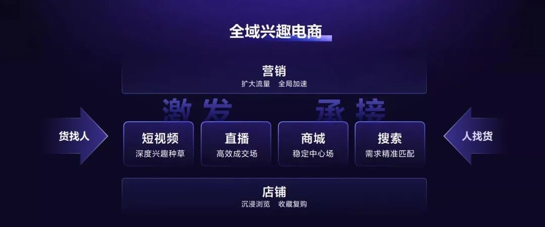 抖音和饿了么合作背后，隐藏了一个不止于外卖的新机会