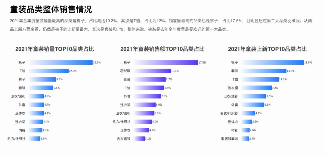 2021年童装服装行业走势,童装服饰行业现状及前景