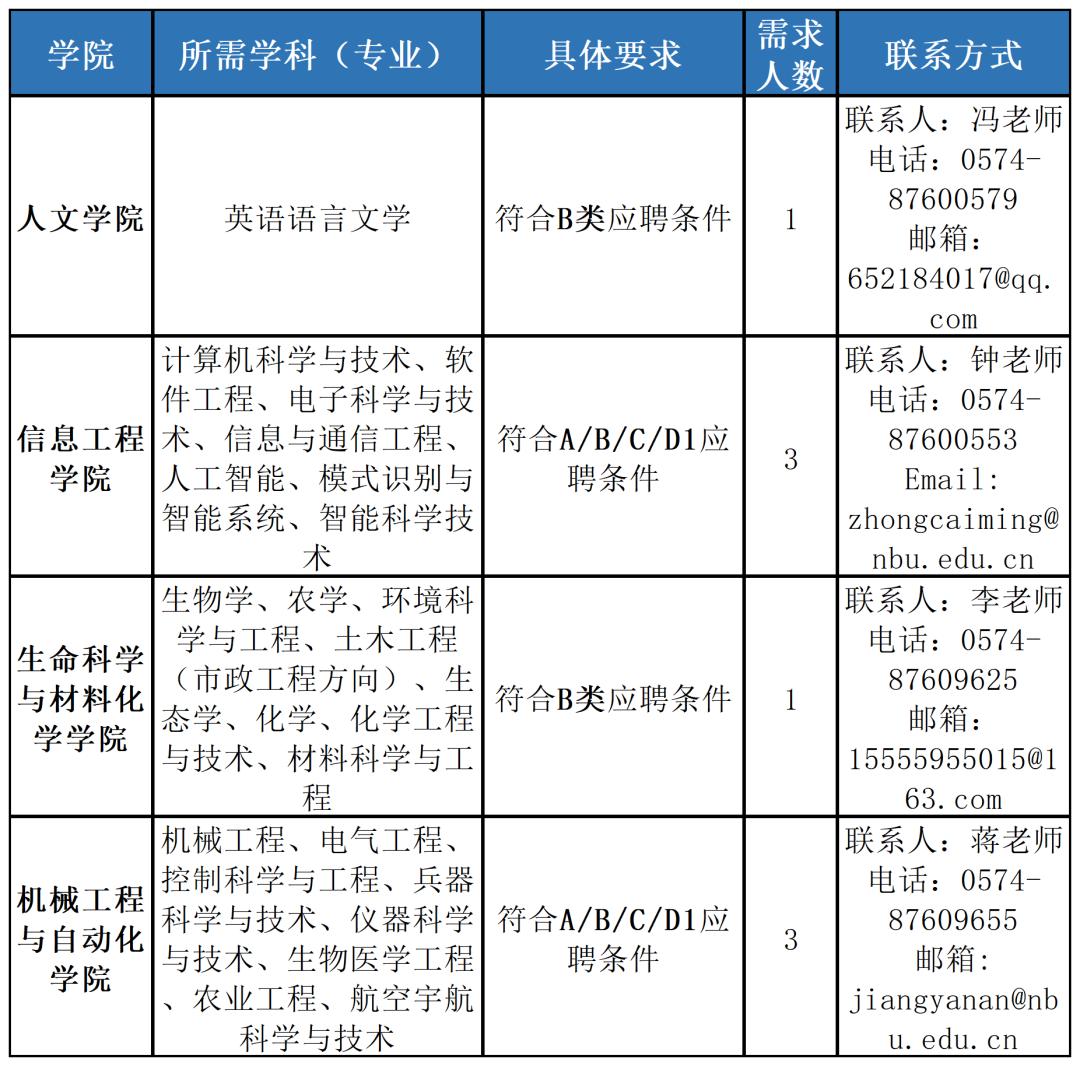 浙江湖州事业单位最新招聘信息,浙江台州事业单位招聘网最新招聘