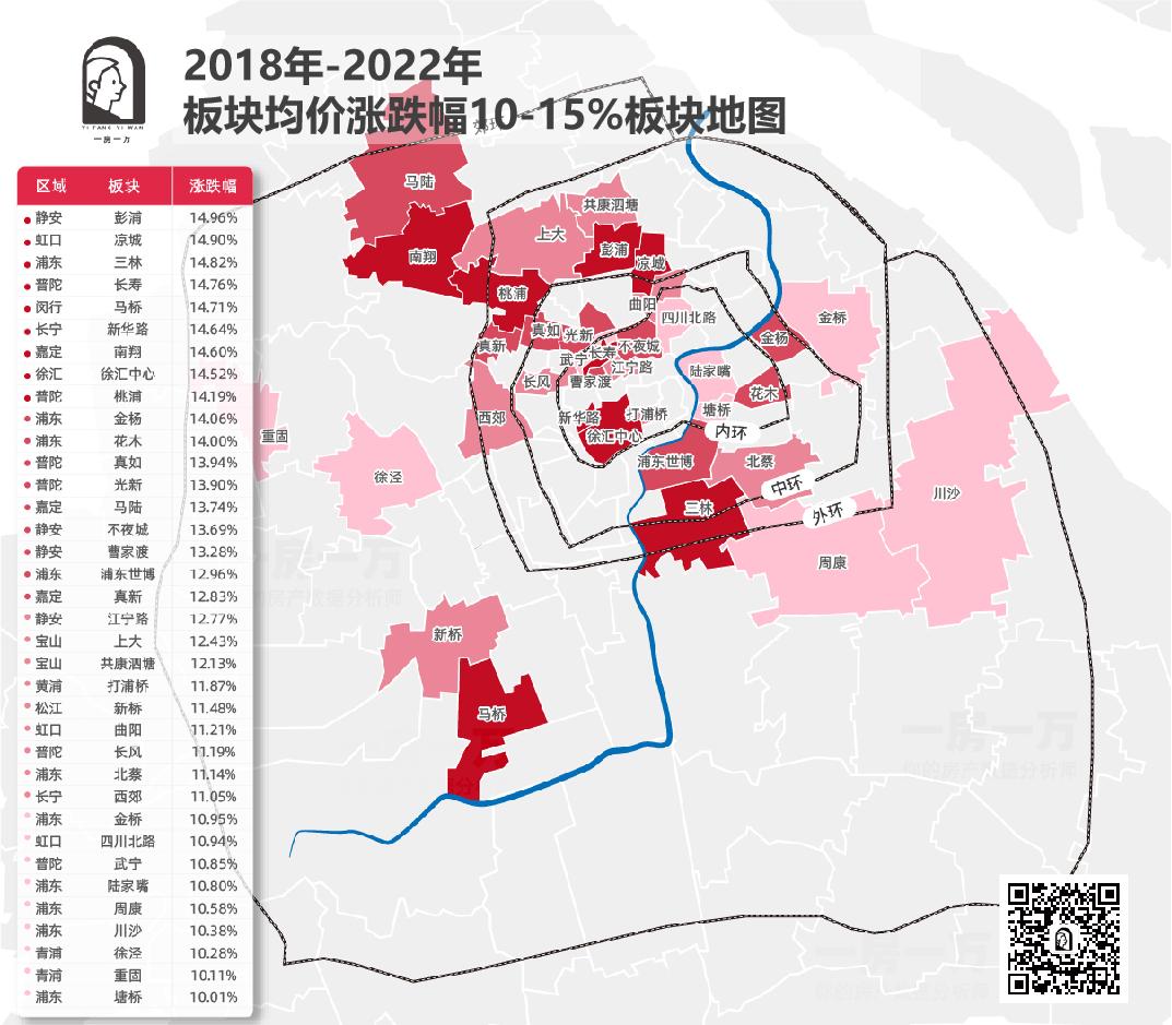 上海2021各板块涨幅,上海100板块涨跌榜