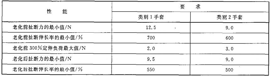 一次性橡胶外科手套怎么脱,为什么要戴一次性橡胶外科手套