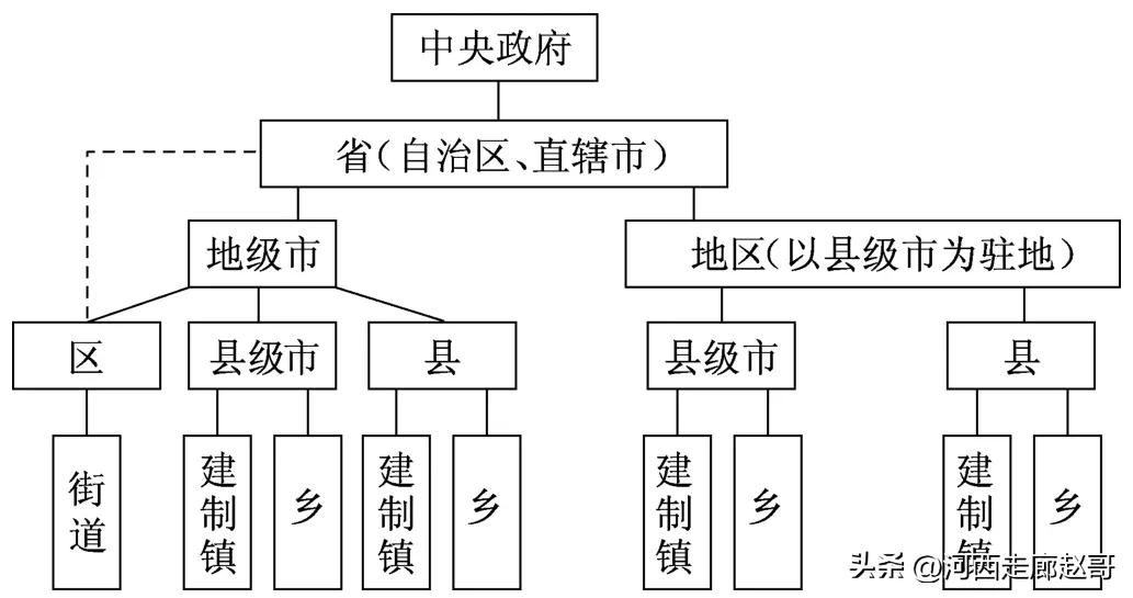市长一般跟书记汇报工作,副市长需要跟市委书记汇报工作吗