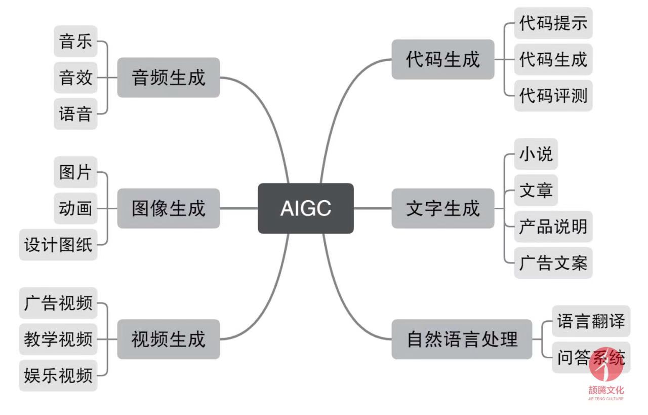 chatgpt哪些地方不能用,chatgpt问题应该避开哪些地方