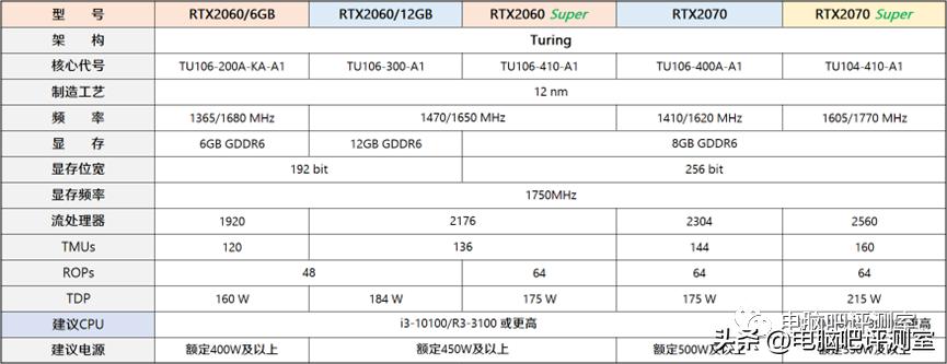 12月装机配置推荐,5月装机走向与推荐