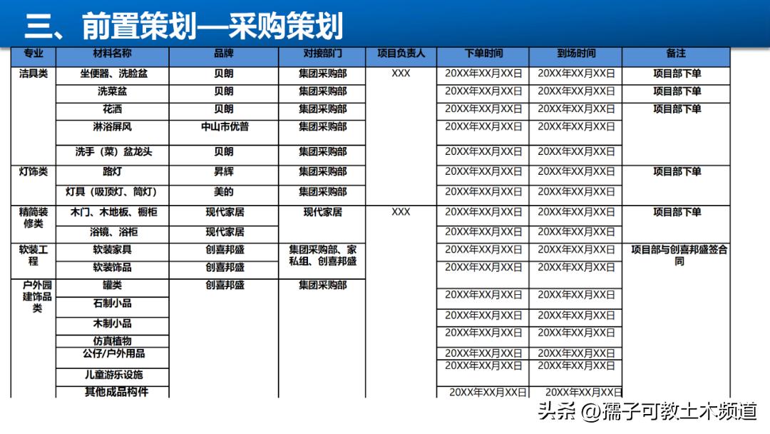 建筑工程工艺工法讲解,建筑工程施工工艺与管理论证