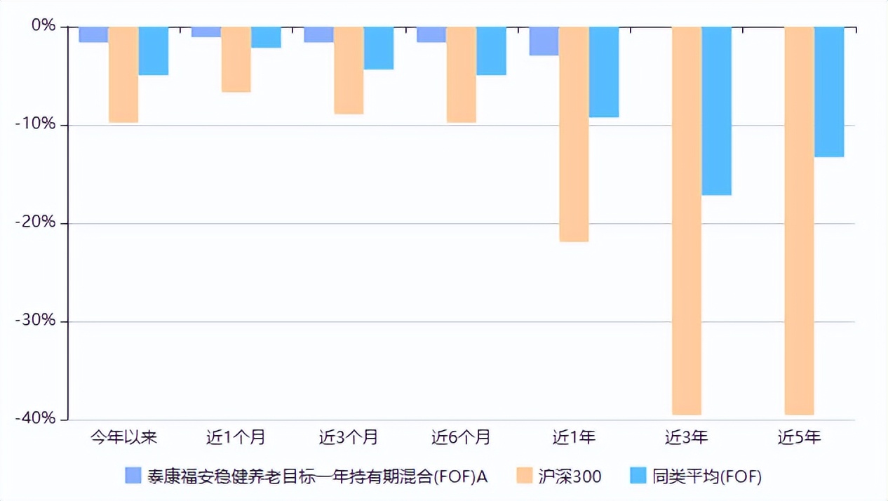 今日7只基金首发募集8只基金上市,2022新发基金值得关注的基金经理