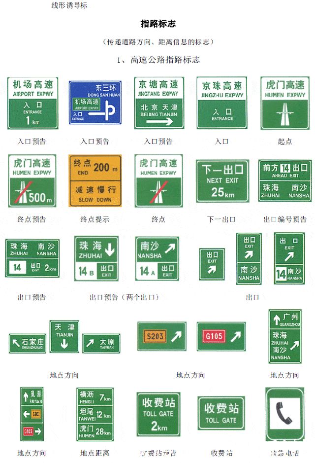 美国交通标志图解中英文对照,交通指路标志牌大全及图解